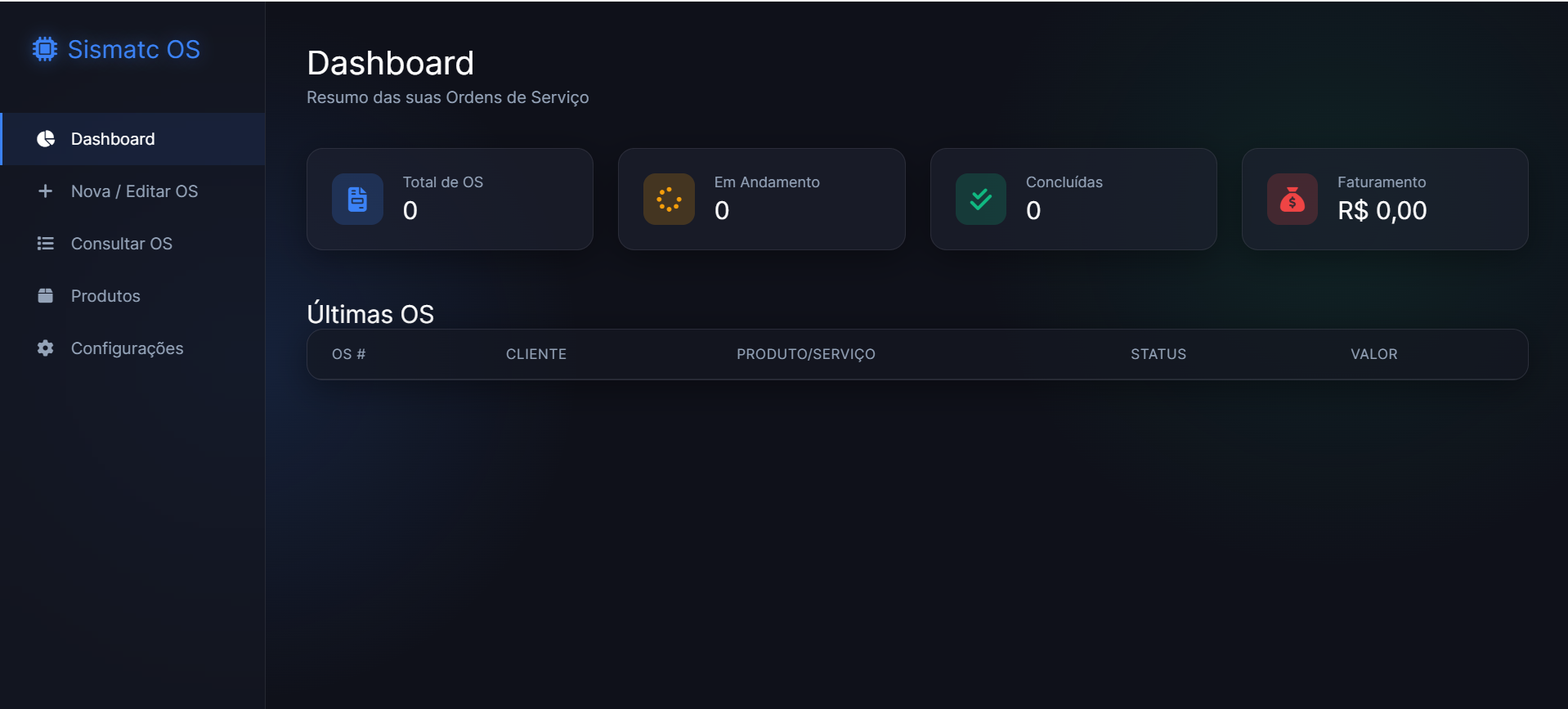 Dashboard do Sistema